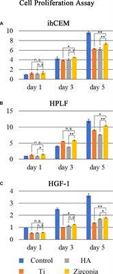 Differential Healing Patterns of Mucosal Seal on Zirconia and Titanium Implant